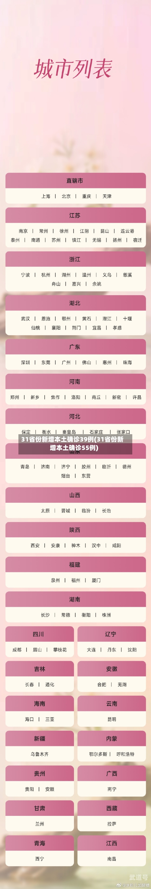 31省份新增本土确诊39例(31省份新增本土确诊55例)