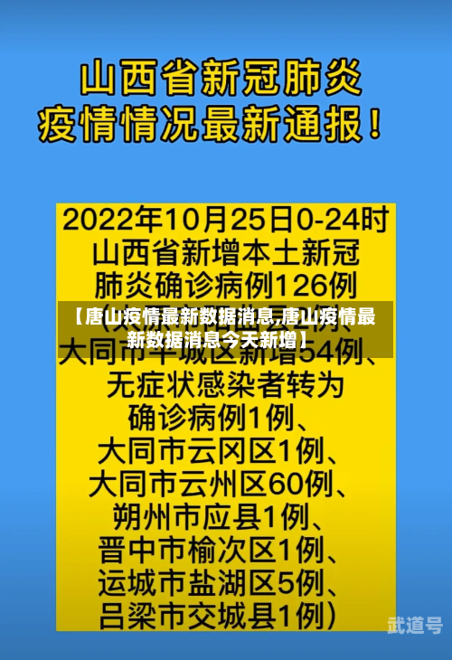 【唐山疫情最新数据消息,唐山疫情最新数据消息今天新增】