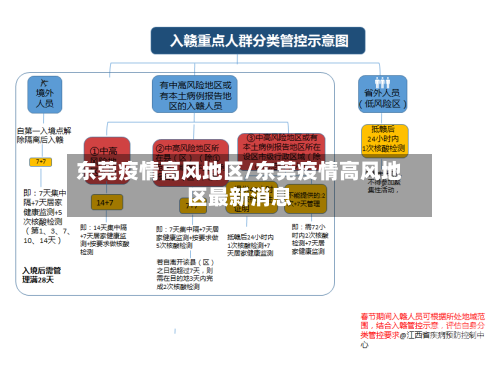 东莞疫情高风地区/东莞疫情高风地区最新消息
