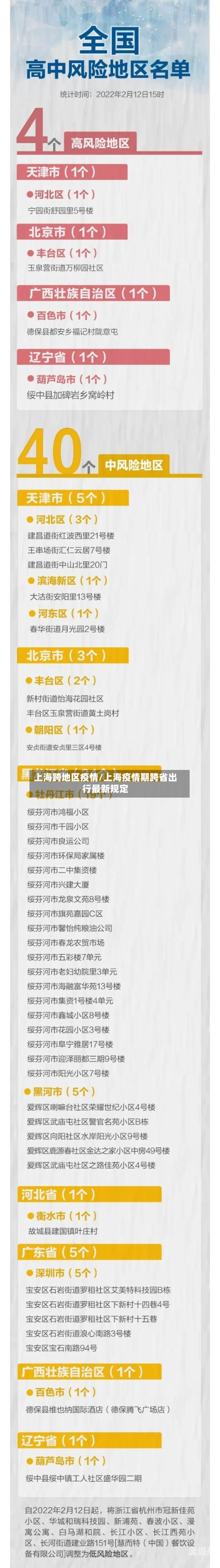 上海跨地区疫情/上海疫情期跨省出行最新规定