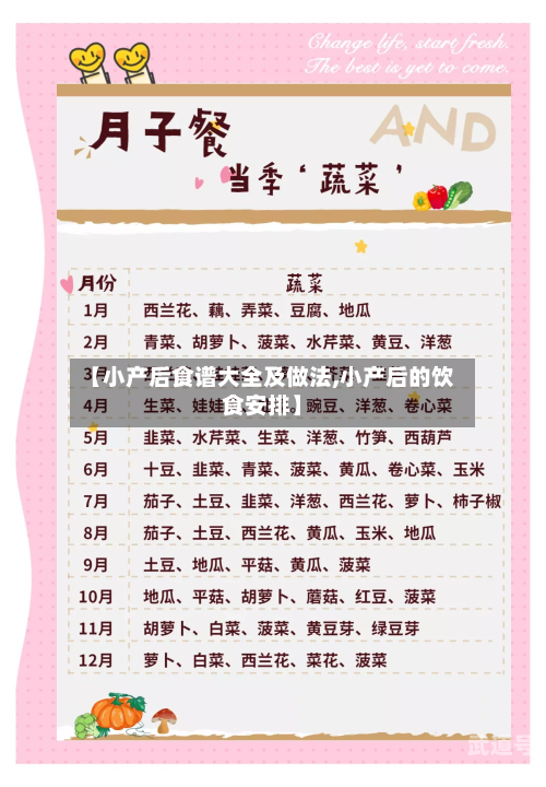 【小产后食谱大全及做法,小产后的饮食安排】