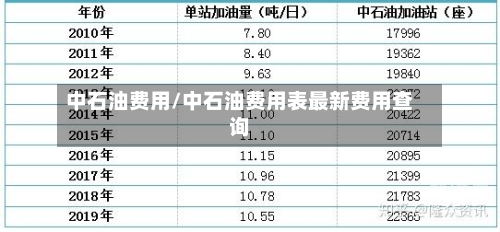 中石油费用/中石油费用表最新费用查询