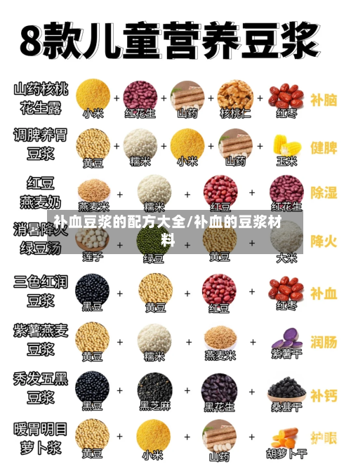 补血豆浆的配方大全/补血的豆浆材料