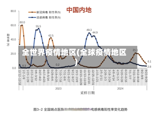 全世界疫情地区(全球疫情地区)