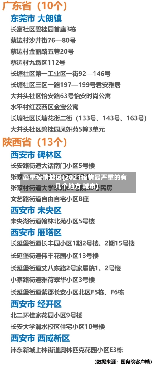 最重疫情地区(2021疫情最严重的有几个地方 城市)