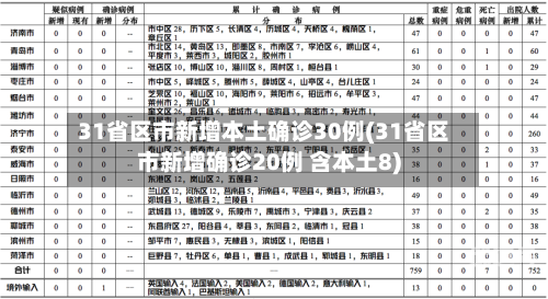 31省区市新增本土确诊30例(31省区市新增确诊20例 含本土8)