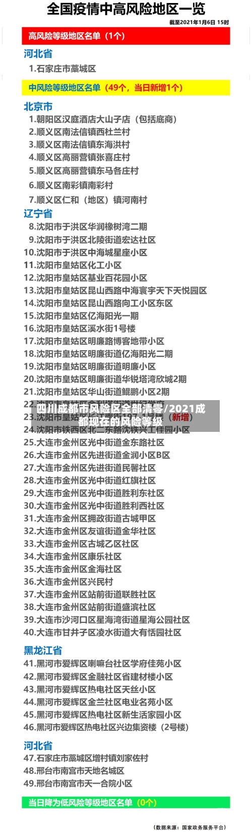 四川成都市风险区全部清零/2021成都现在的风险等级