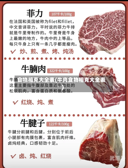 食物相克大全表(牛肉食物相克大全表)