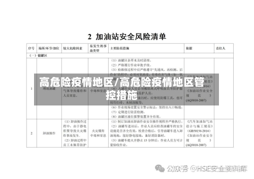 高危险疫情地区/高危险疫情地区管控措施