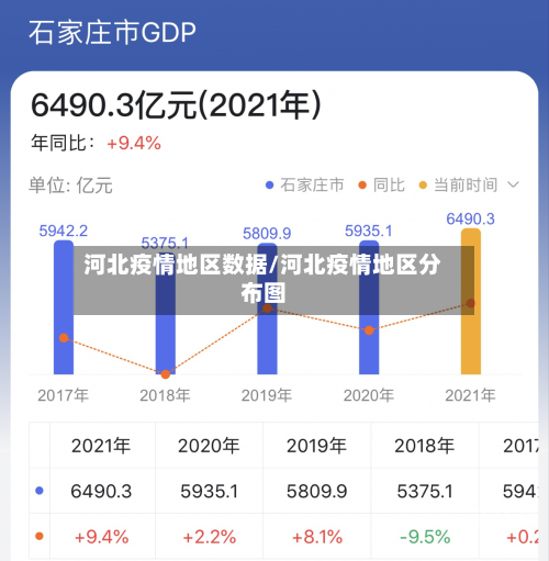 河北疫情地区数据/河北疫情地区分布图