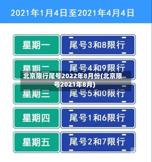 北京限行尾号2022年8月份(北京限号2021年8月)