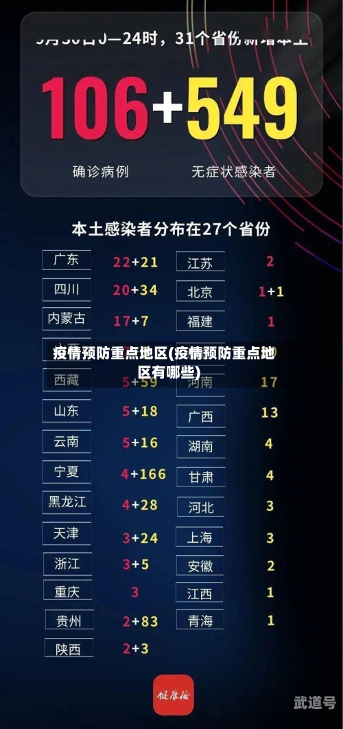 疫情预防重点地区(疫情预防重点地区有哪些)