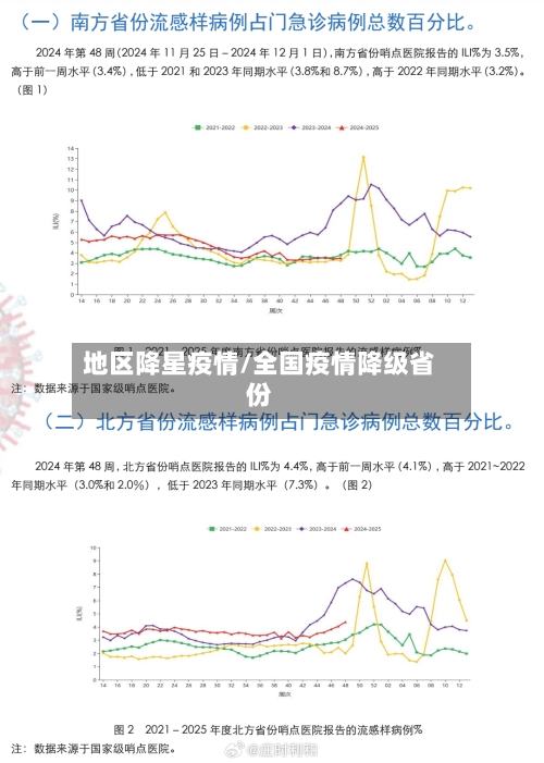 地区降星疫情/全国疫情降级省份