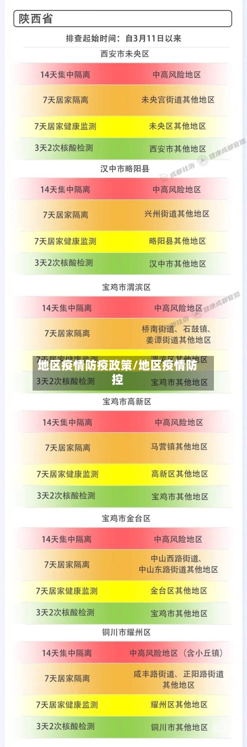 地区疫情防疫政策/地区疫情防控