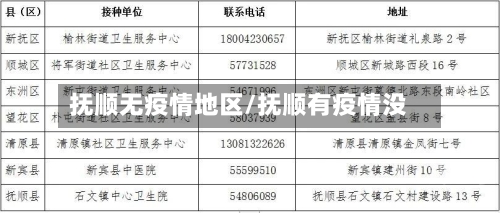 抚顺无疫情地区/抚顺有疫情没