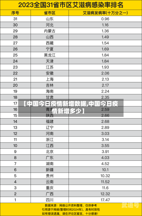 【中国今日疫情新增数据,中国今日疫情新增多少】