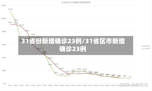 31省份新增确诊23例/31省区市新增确诊23例