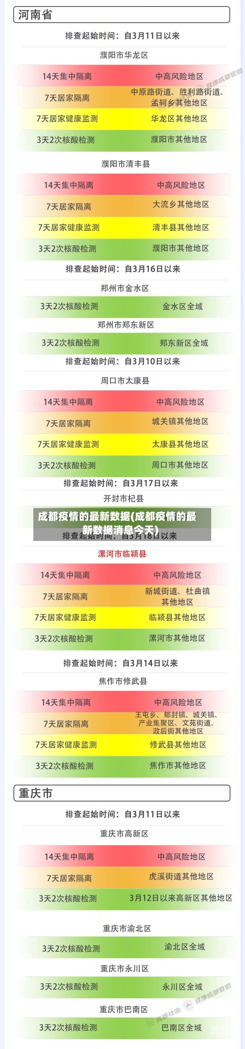 成都疫情的最新数据(成都疫情的最新数据消息今天)