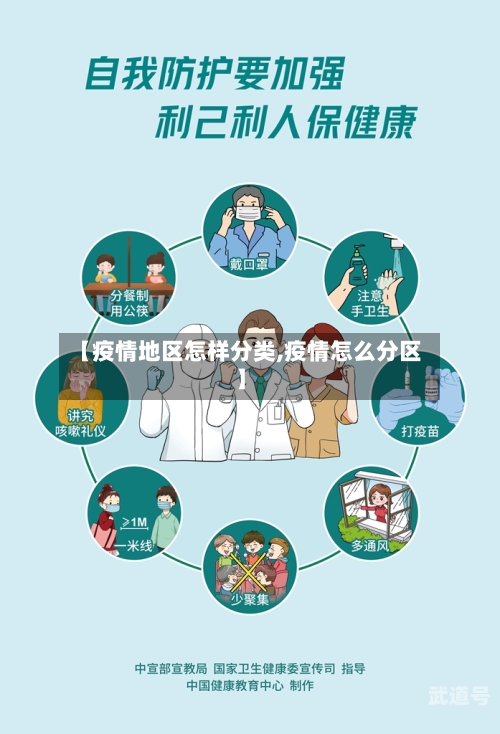 【疫情地区怎样分类,疫情怎么分区】