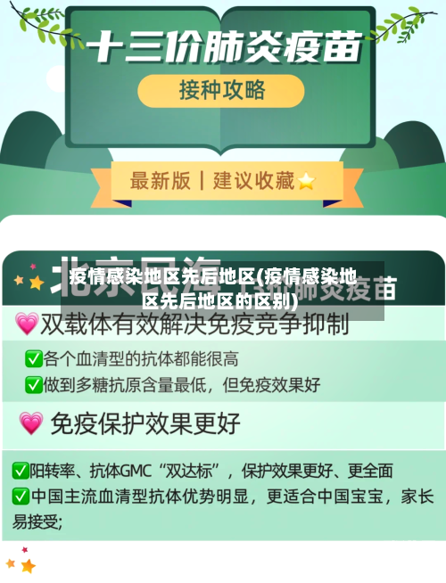 疫情感染地区先后地区(疫情感染地区先后地区的区别)