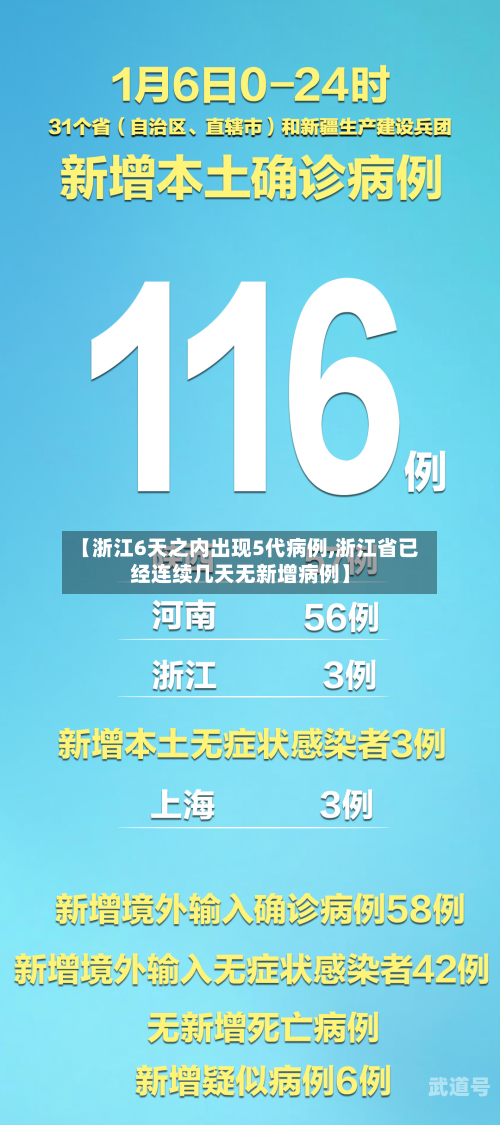 【浙江6天之内出现5代病例,浙江省已经连续几天无新增病例】