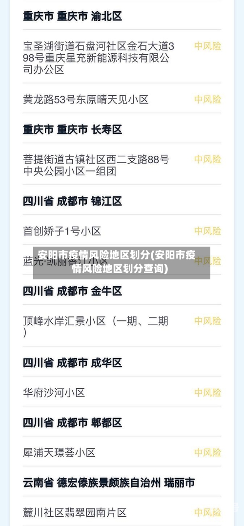 安阳市疫情风险地区划分(安阳市疫情风险地区划分查询)