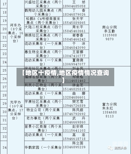 【地区十疫情,地区疫情情况查询】