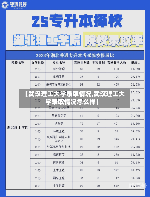 【武汉理工大学录取情况,武汉理工大学录取情况怎么样】