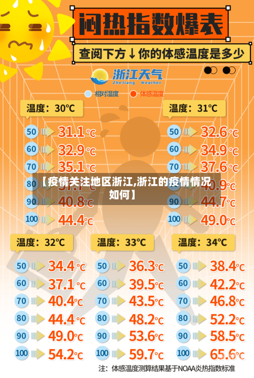 【疫情关注地区浙江,浙江的疫情情况如何】
