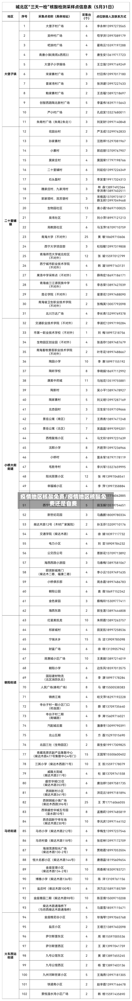 疫情地区核酸免费/疫情地区核酸免费还是自费