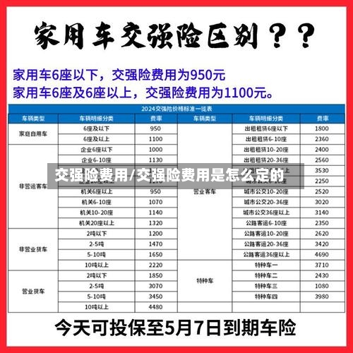 交强险费用/交强险费用是怎么定的