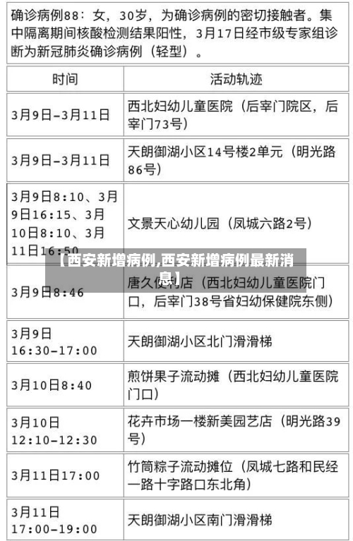【西安新增病例,西安新增病例最新消息】