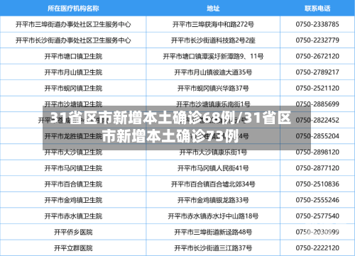 31省区市新增本土确诊68例/31省区市新增本土确诊73例