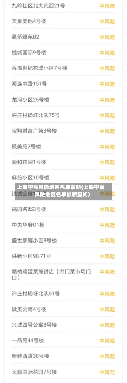 上海中高风险地区名单最新(上海中高风险地区名单最新查询)
