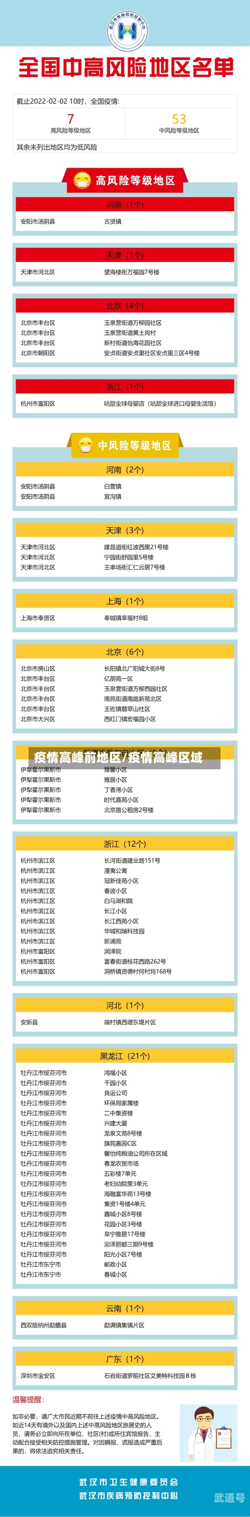 疫情高峰前地区/疫情高峰区域