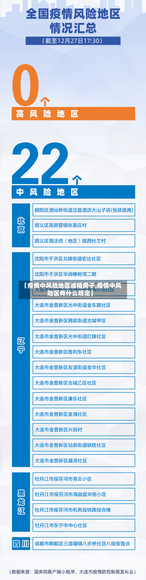 【疫情中风险地区减租房子,疫情中风险区有什么规定】