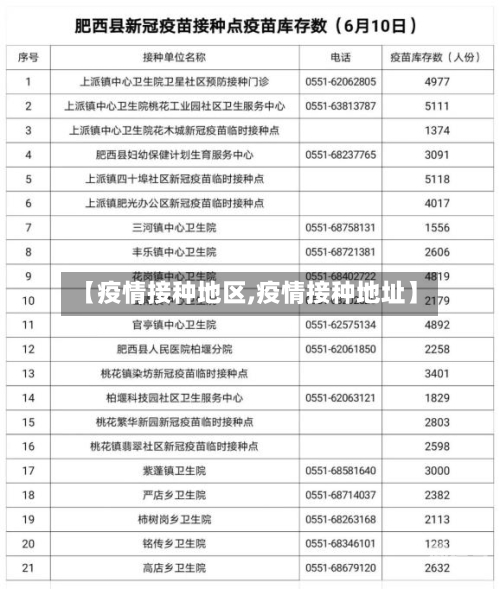 【疫情接种地区,疫情接种地址】