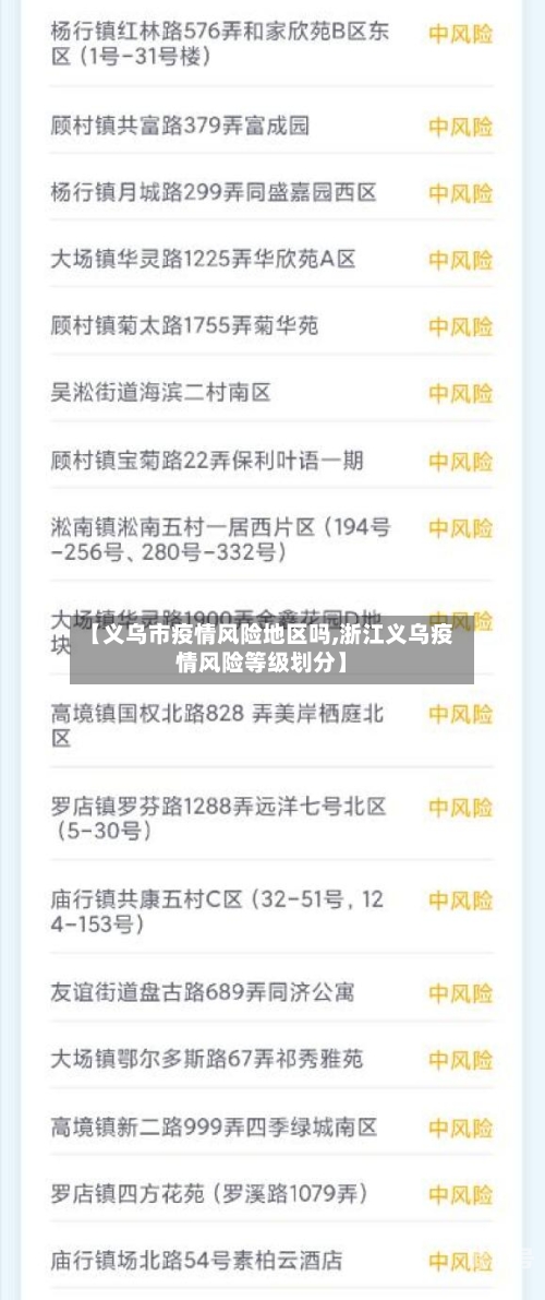 【义乌市疫情风险地区吗,浙江义乌疫情风险等级划分】