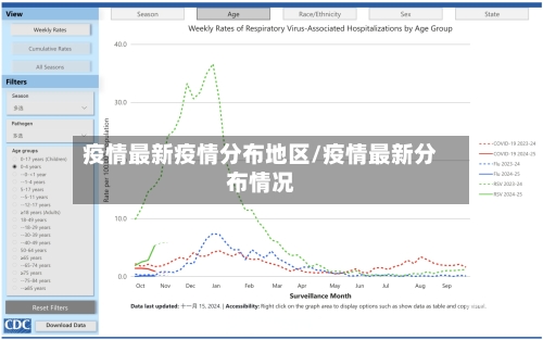 疫情最新疫情分布地区/疫情最新分布情况