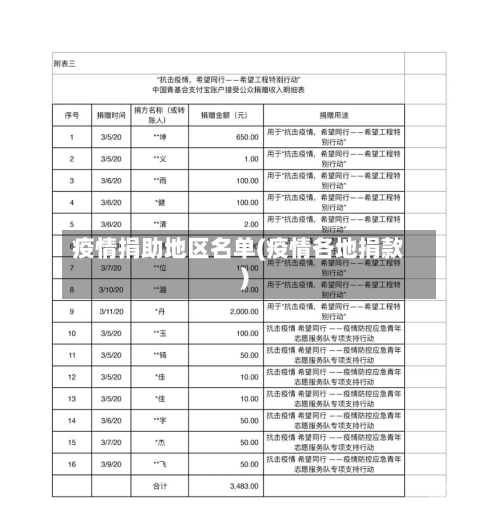 疫情捐助地区名单(疫情各地捐款)