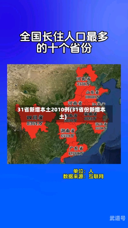 31省新增本土2010例(31省份新增本土)