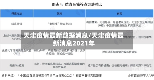 天津疫情最新数据消息/天津疫情最新消息2021年