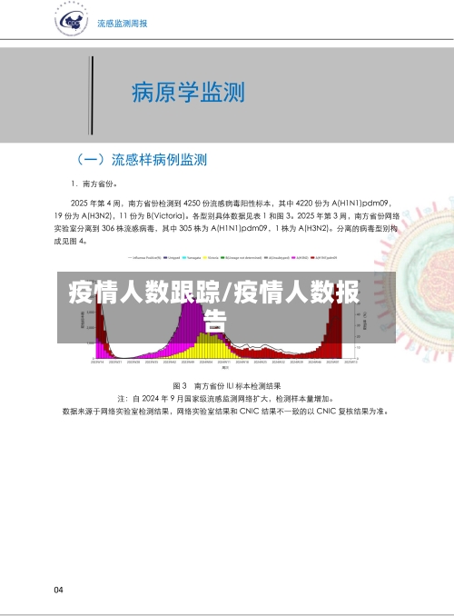 疫情人数跟踪/疫情人数报告