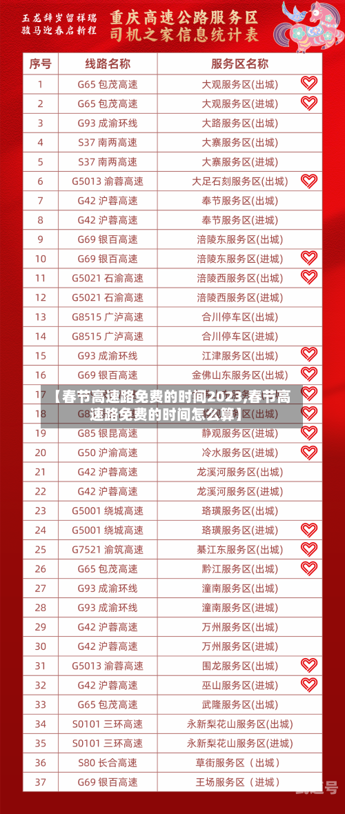 【春节高速路免费的时间2023,春节高速路免费的时间怎么算】