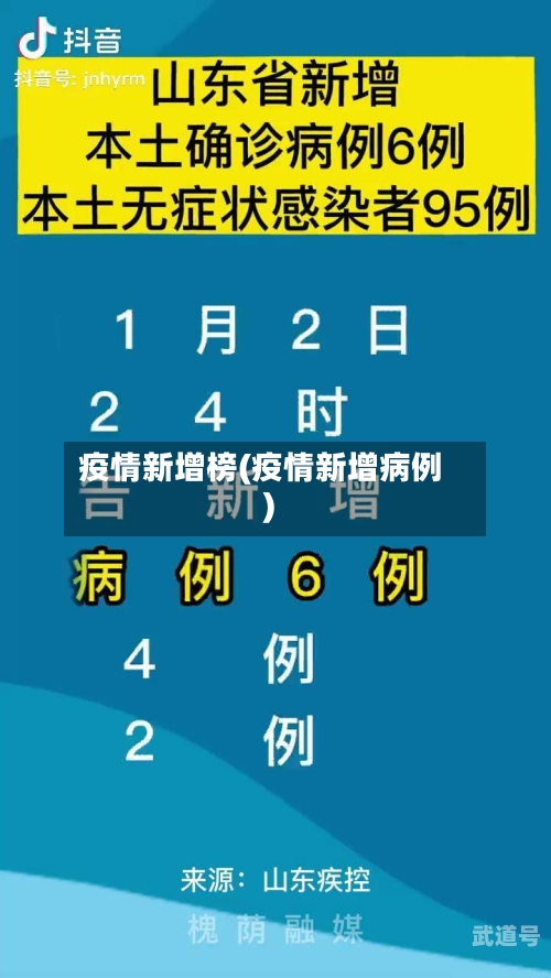 疫情新增榜(疫情新增病例)