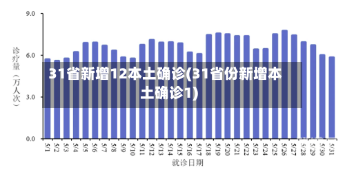 31省新增12本土确诊(31省份新增本土确诊1)