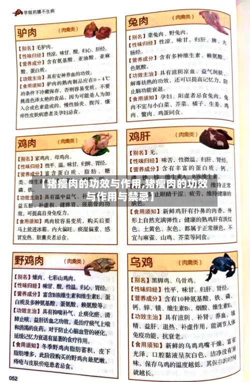 【猪瘦肉的功效与作用,猪瘦肉的功效与作用与禁忌】