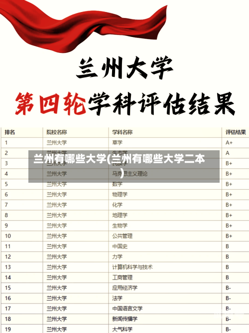兰州有哪些大学(兰州有哪些大学二本)