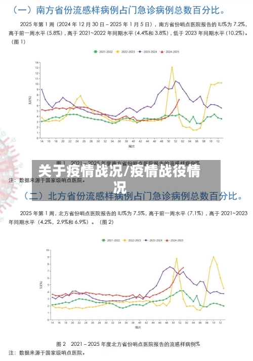 关于疫情战况/疫情战役情况