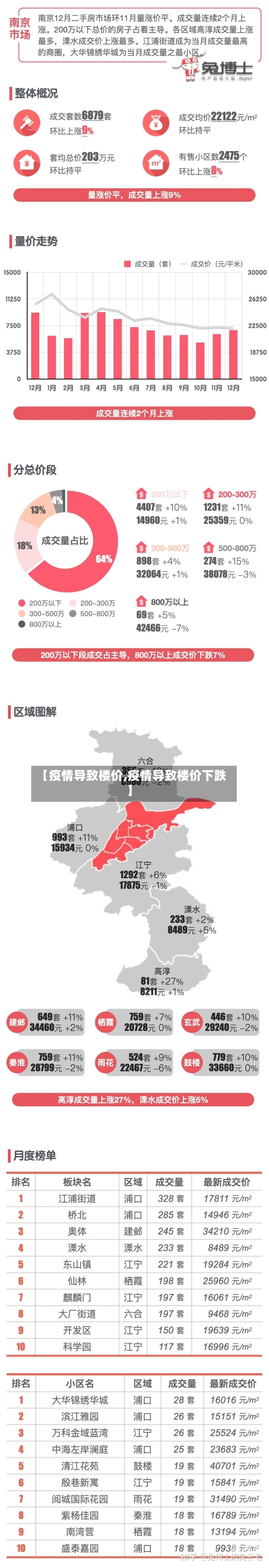【疫情导致楼价,疫情导致楼价下跌】
